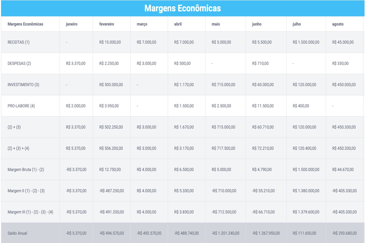 Controle Financeiro