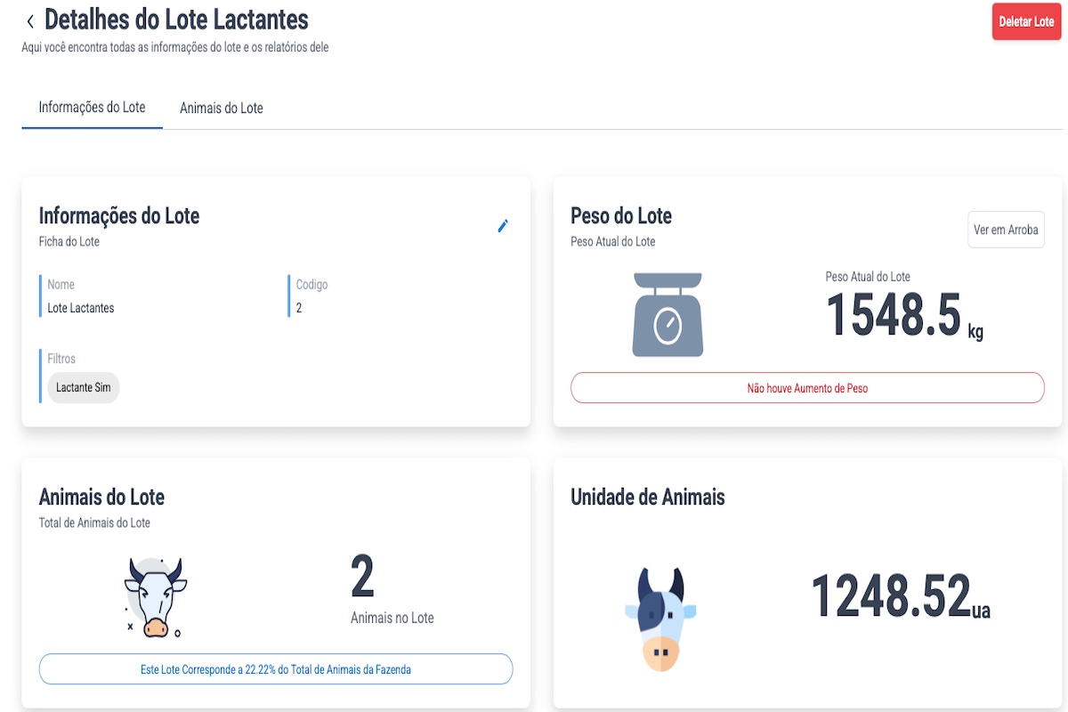 Lote de Animais Lactantes